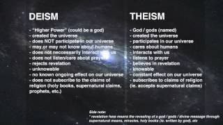 DEFINITIONS  Atheist Theist Deist Agnostic  Gnostic [upl. by Nivlac]