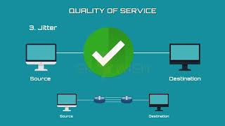 Communication Networks Quality Of Service QOS [upl. by Nessim408]