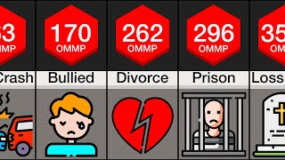 Comparison Mental Pain [upl. by Seale626]