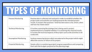 Introduction to Monitoring and Evaluation  A basic course [upl. by Ailaroc148]