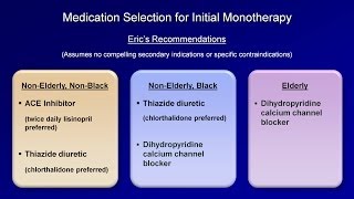 Hypertension  Antihypertensive Medications [upl. by Tereb]