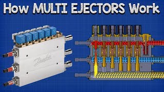 How Multi ejectors work  working principle CO2 refrigeration [upl. by Rosie]