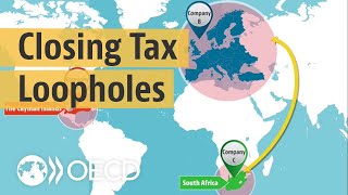 Tax evasion What is treaty shopping and how can we eliminate it [upl. by Sander]