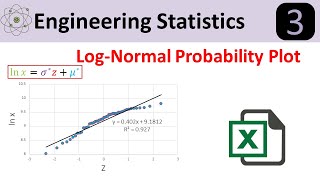 LogNormal Probability Distribution Plot in Excel [upl. by Kuehnel185]