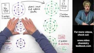 Ionic Bonding Part 2 [upl. by Jehius]