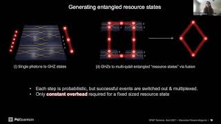 Faulttolerant quantum computing with photonics  Mercedes GimenoSegovia [upl. by Akerue]