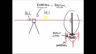 How to use laser properly levels HI setting out [upl. by Aznola336]