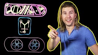 How Do Modern Hoverboards Work Because Science w Kyle Hill [upl. by Eduard628]