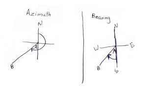 Surveying Bearing and azimuth [upl. by Ahsinnek]