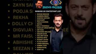 Bigg Boss 13  Bigg Boss 14  Bigg Boss 15  Bigg Boss 16  Bigg Boss 17  Bigg Boss 18  biggboss [upl. by Lennahc678]