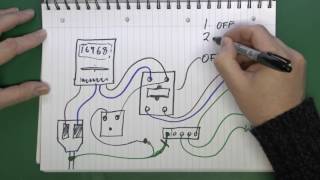 Loop Impedance Testing [upl. by Mad]