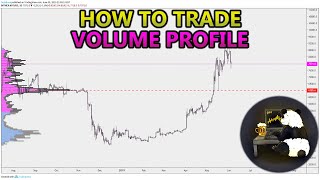 How to Trade Volume Profile VPVR VWAP  and VPSR Analysis Stocks Crypto Forex [upl. by Allegna363]