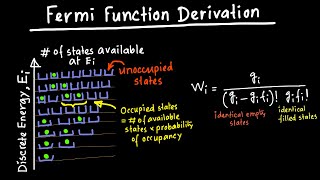 Fermi Function Derivation [upl. by Ynhoj501]