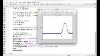 Writing a MATLAB program to solve the advection equation [upl. by Oninrutas]