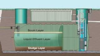 How The AdvanTex Treatment System Works [upl. by Anha]