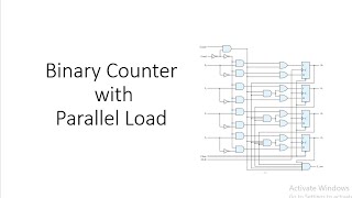 Binary Counter with Parallel Load [upl. by Ailat]