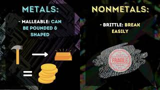 Metals Nonmetals and Metalloids [upl. by Beryl]