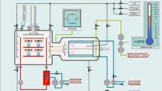 Pharmaceutical Freeze Drying Process [upl. by Esyli]