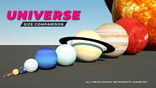 Universe Size 3D comparison  Solar System  Part 1 [upl. by Leemaj976]