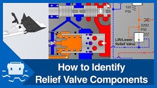 How to Identify Relief Valve Components [upl. by Libbna]