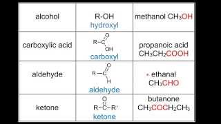 101 Functional groups SL [upl. by Strawn]