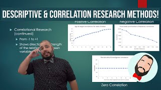 Descriptive amp Correlational Research Methods [upl. by Osmo338]