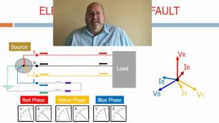 Electrical ground fault [upl. by Ginelle]