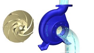 How does a Centrifugal pump work [upl. by Mathis]