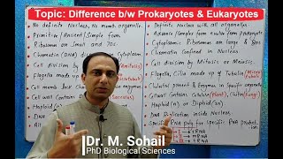 Difference between Prokaryotes and Eukaryotes [upl. by Avelin]