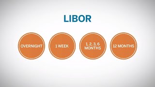 What is LIBOR [upl. by Cherri878]