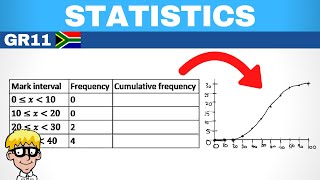 Statistics Grade 11 Ogive curve [upl. by Estelle]