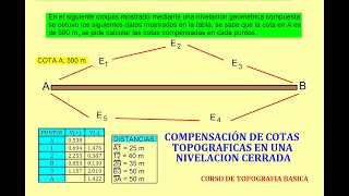 Compensación de COTAS TOPOGRÁFICAS en una NIVELACIÓN CERRADA [upl. by Sowell]