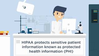 HIPAA Awareness Basics [upl. by Gerome907]