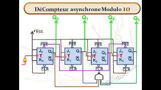 Compteur et Décompteur Asynchrones [upl. by Dhaf349]