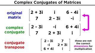 Complex Hermitian and Unitary Matrices [upl. by Sissel]