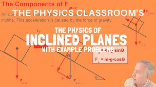 The Physics of Inclined Planes [upl. by Won]