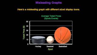 Identifying Misleading Graphs  Konst Math [upl. by Kelli]