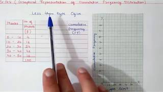 Chapter14 Ex144 All about Ogives Graphical representation of cumulative frequencies Statistics [upl. by Mikkel]