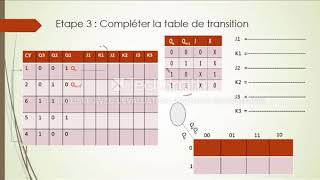 REALISER SON COMPTEUR SYNCHRONE FACILEMENT [upl. by Scarrow279]