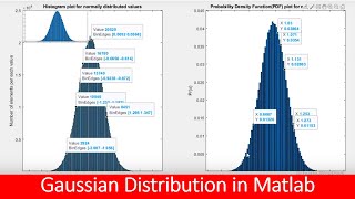 gaussian distribution in Matlab tutorial [upl. by Blodgett750]