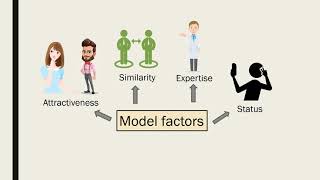 Observational learning [upl. by Freda]