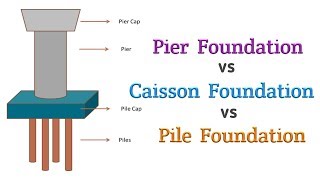 Difference Between Pile Pier and Caisson Foundation  Civil Engineering [upl. by Vaughan]