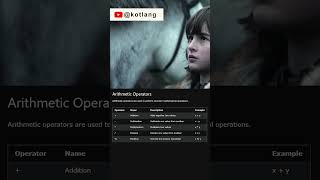 Arithmetic Operators in Kotlin [upl. by Menedez618]