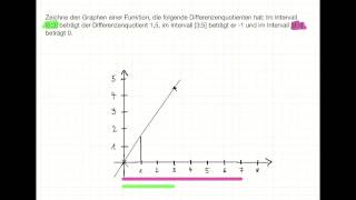 Graph mithilfe von Differenzenquotienten zeichnen [upl. by Mcquoid527]