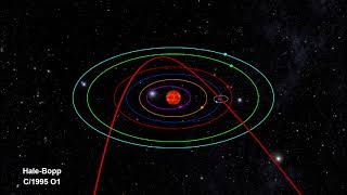 Classroom Aid  Comet Orbits [upl. by Farand763]