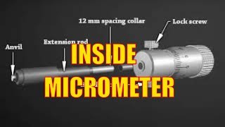 INSIDE MICROMETER Main Parts Use amp Application [upl. by Will]