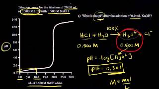 Titration of a strong acid with a strong base  Chemistry  Khan Academy [upl. by Windsor]