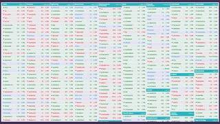 Dhaka Stock Exchange DSE Latest Share Price Board  DSEBD Sector wise Share Price List Live Today [upl. by Lleon]