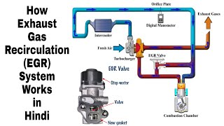 How Exhaust Gas Recirculation EGR System Works in Hindi [upl. by Yeniffit]