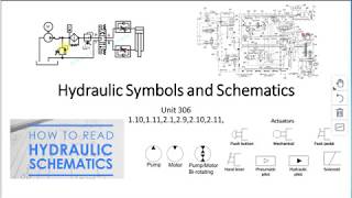 Hydraulic Symbols and Reading Schematics [upl. by Arnoldo701]